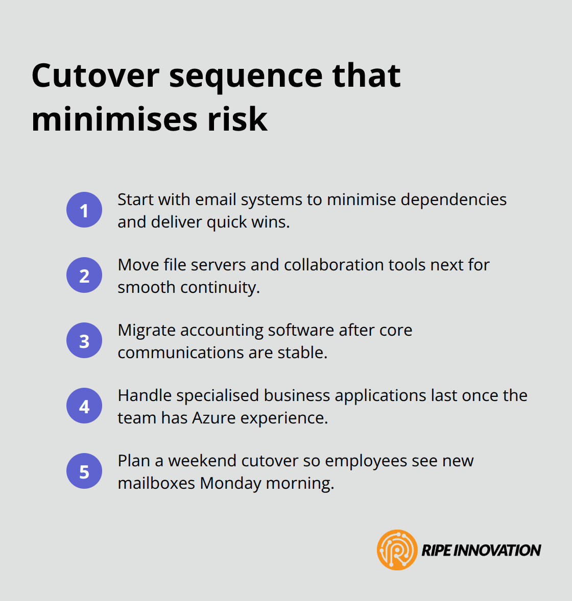 Recommended order to migrate workloads with minimal disruption for small businesses