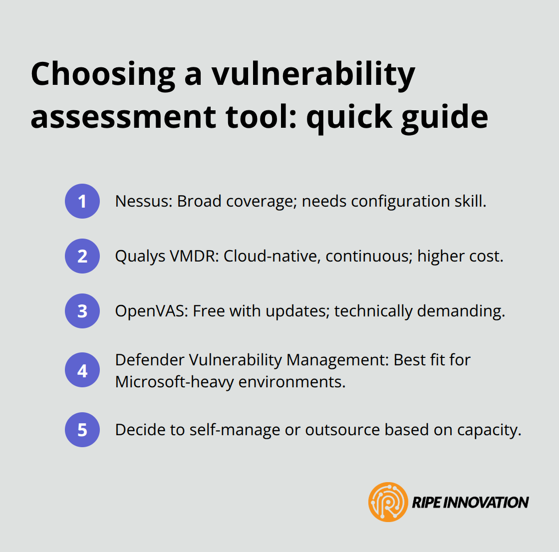Compact list comparing Nessus, Qualys VMDR, OpenVAS, Defender Vulnerability Management, and outsourcing vs self-manage - cloud vulnerability assessments