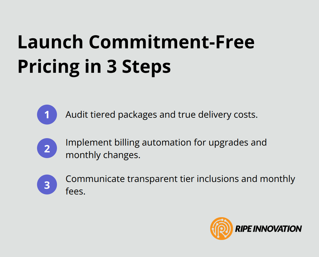 Compact checklist of steps to roll out month-to-month pricing - commitment free pricing
