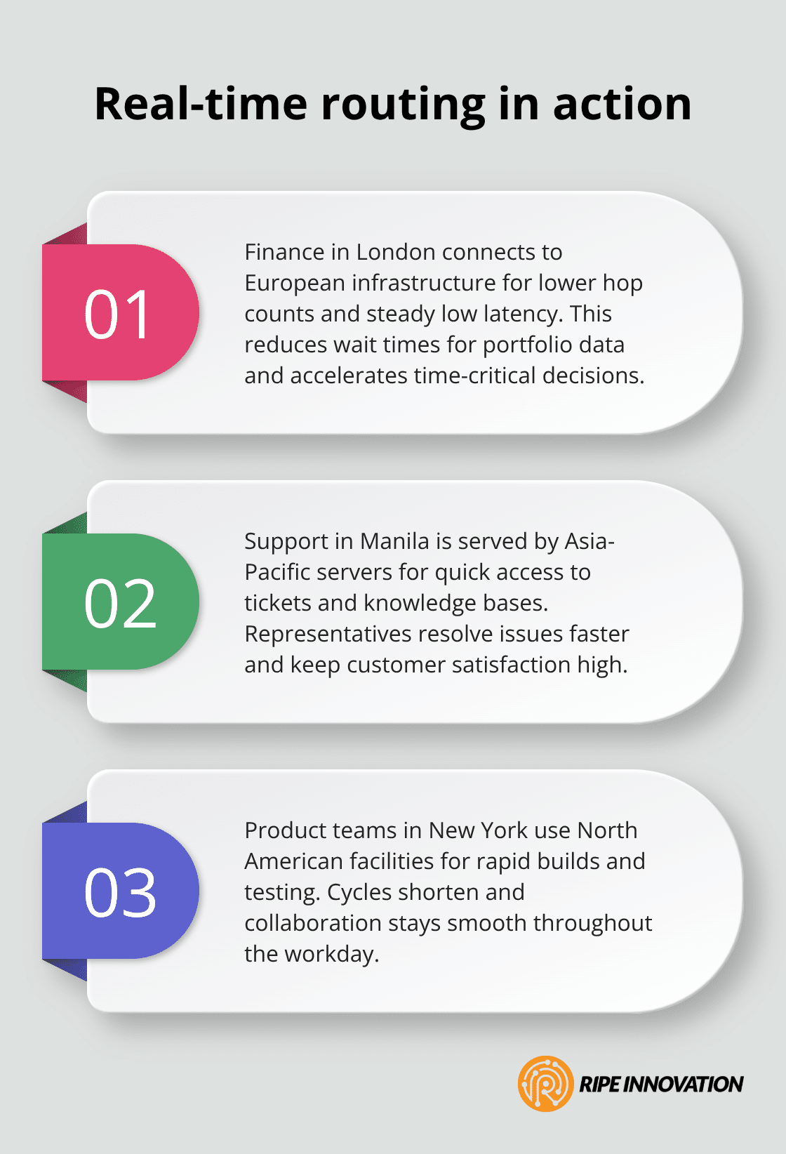 Three examples showing how intelligent routing connects teams to the nearest regional data centers - globally hosted cloud desktops