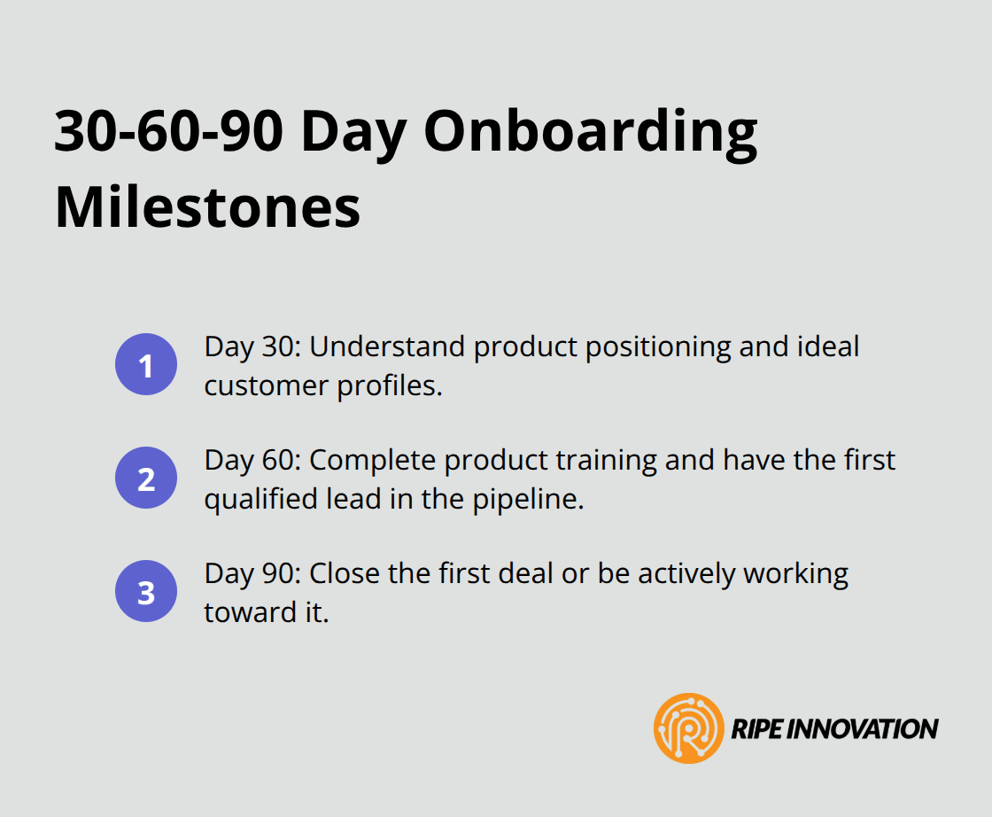 Key milestones for partners at 30, 60, and 90 days to reach first sale faster. - reseller onboarding process