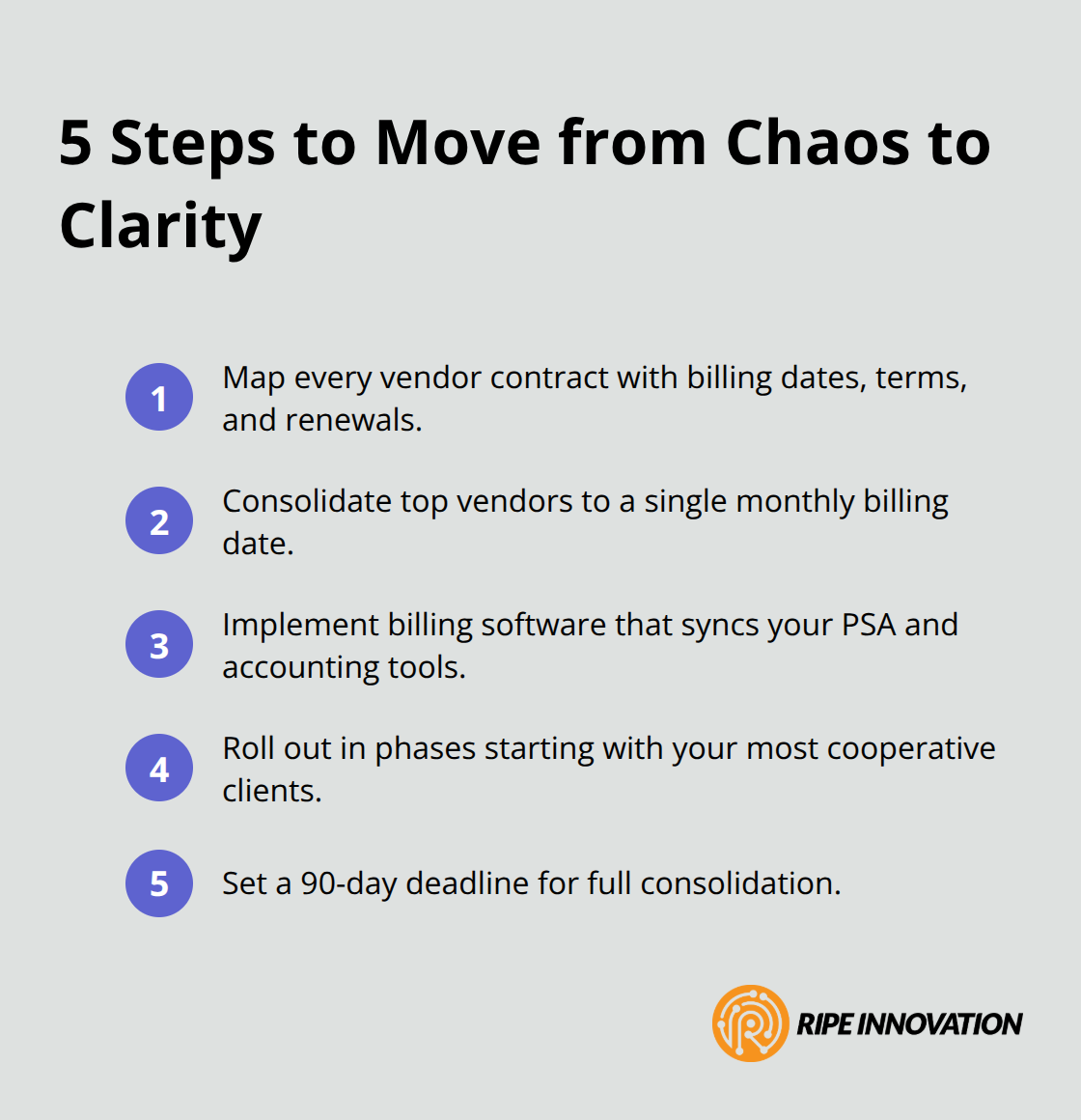 Compact ordered list of five steps to implement single monthly billing