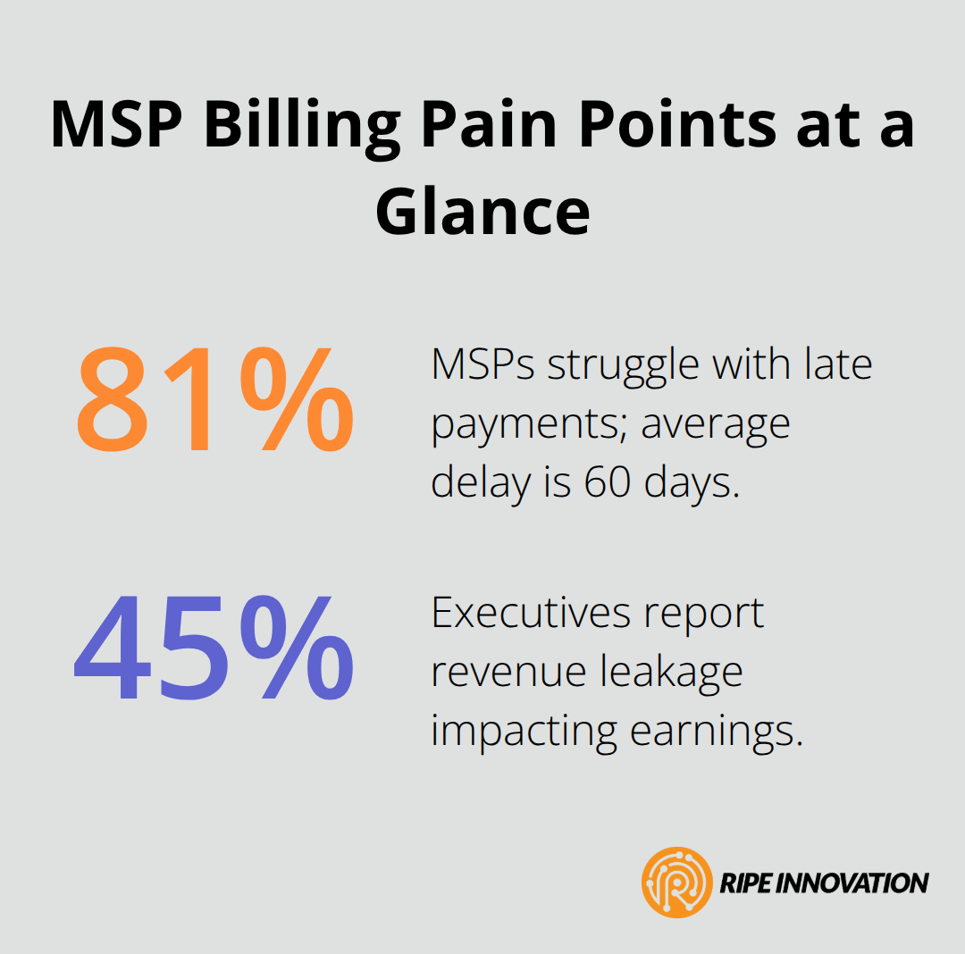 Chart showing 81% of MSPs face late payments and 45% of executives report revenue leakage. - unified billing for MSPs